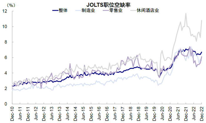 资料来源：Haver，中金公司研究部