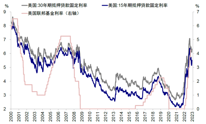 资料来源：Wind，中金公司研究部