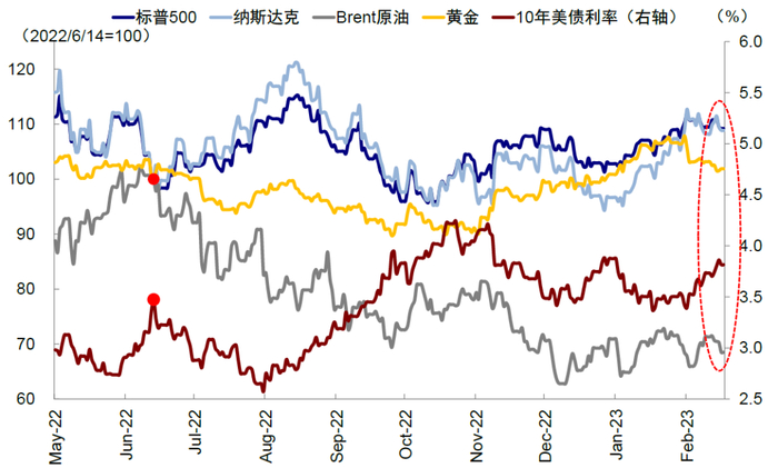 资料来源：Bloomberg，中金公司研究部