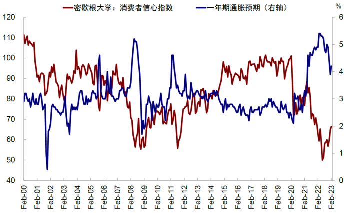 资料来源：Bloomberg，中金公司研究部