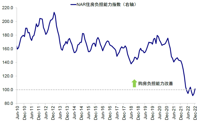 资料来源：Haver，中金公司研究部