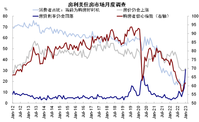 资料来源：Haver，中金公司研究部