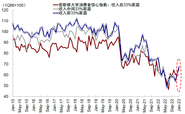 资料来源：Bloomberg，中金公司研究部