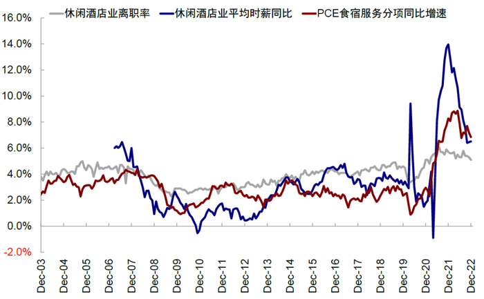 资料来源：Haver，中金公司研究部