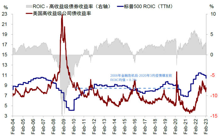 资料来源：Haver，中金公司研究部