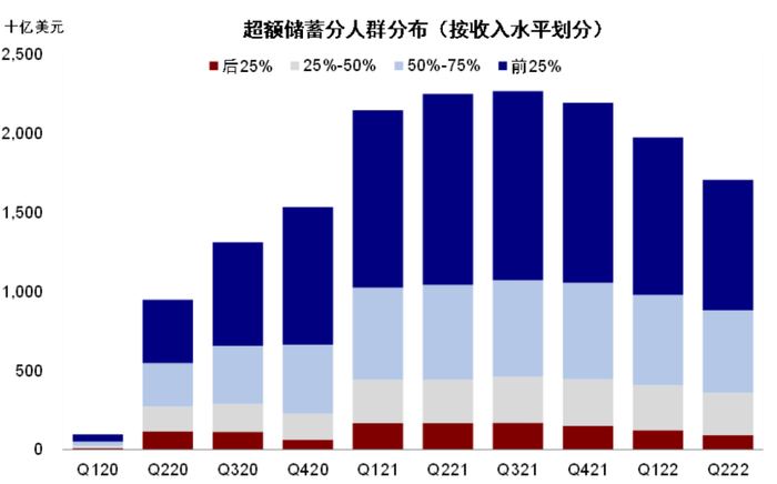 资料来源：美联储，中金公司研究部