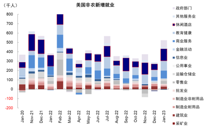 资料来源：Haver，中金公司研究部