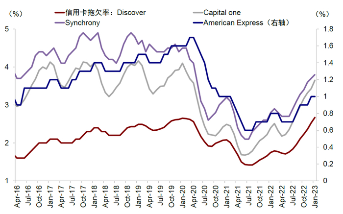 资料来源：Haver，中金公司研究部