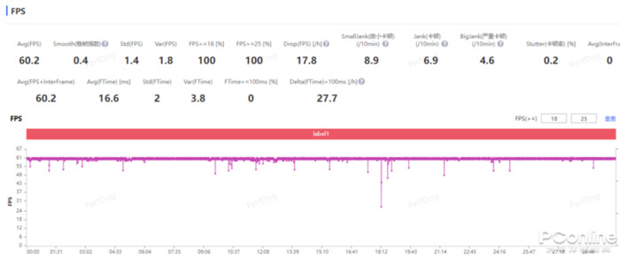（半小时《原神》帧率图）