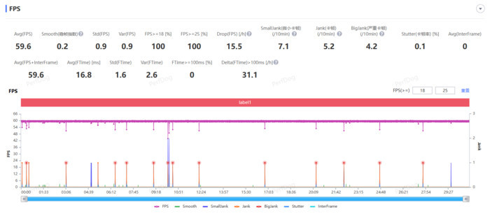 （原神半小时游戏帧率）