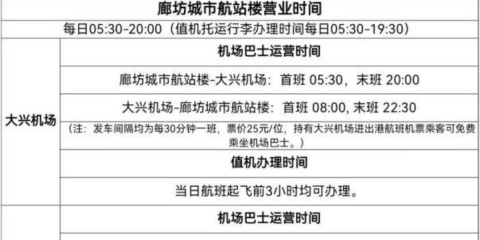 大兴机场廊坊城市航站楼20日开启“两市三场”试运行 旅客可享受三个机场值机、行李安检等一体乘机服务 手机新浪网