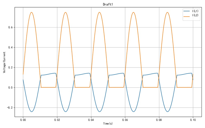 ▲ 图1.2.2 将变压器原边和副边的电感增加