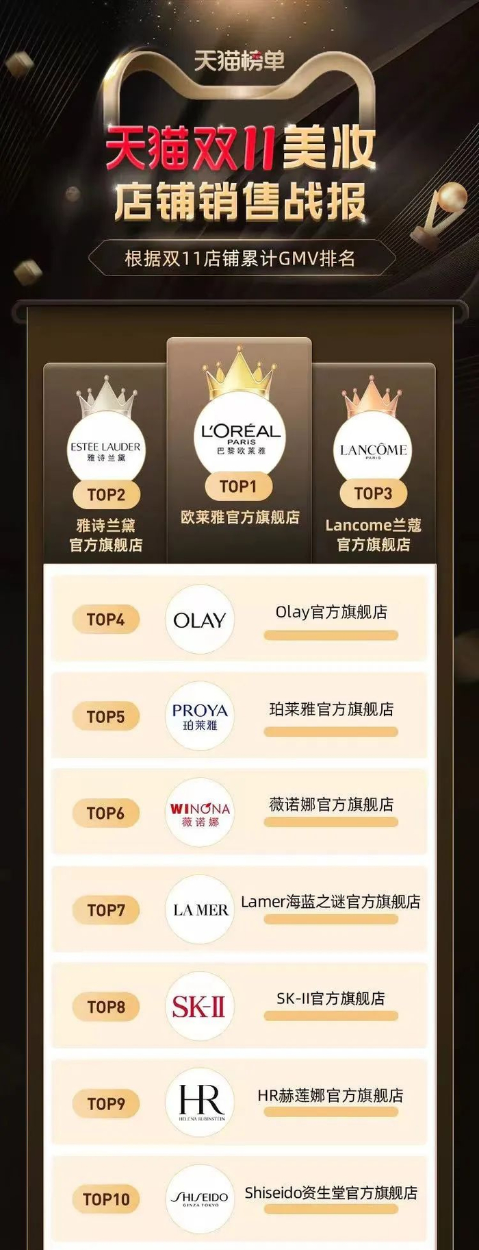 　　图源天猫大美妆