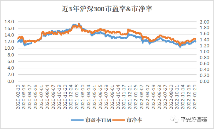 数据来源：Wind，统计区间（2020/2/8-2023/2/7）。数据仅供参考，不代表未来，市场有风险，投资须谨慎。
