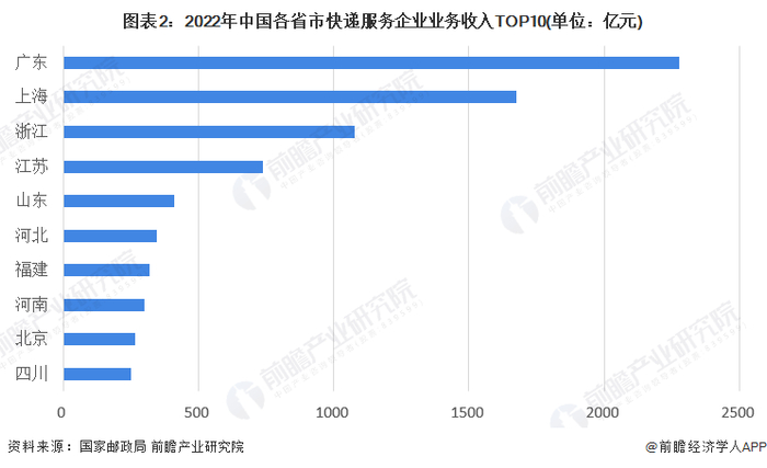 注：上述数据统计期间为2022年1-11月。