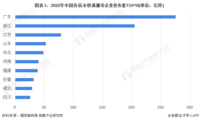 注：上述数据统计期间为2022年1-11月。