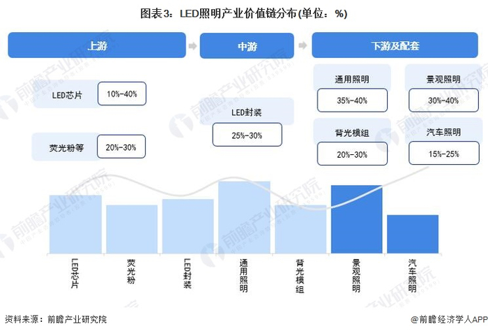 注：上述毛利率区间以行业代表性上市公司2019-2021年毛利率区间填列