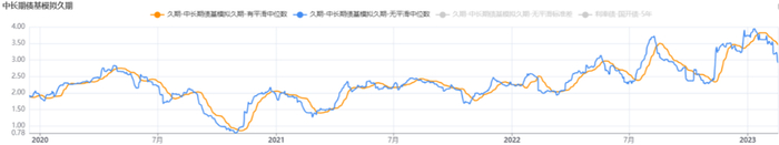 图12：势能水平