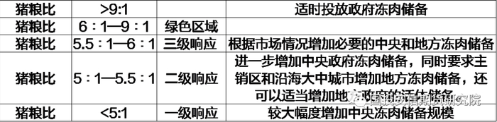 资料来源：发改委