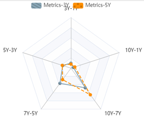图5：AAA及AA+信用利差分位