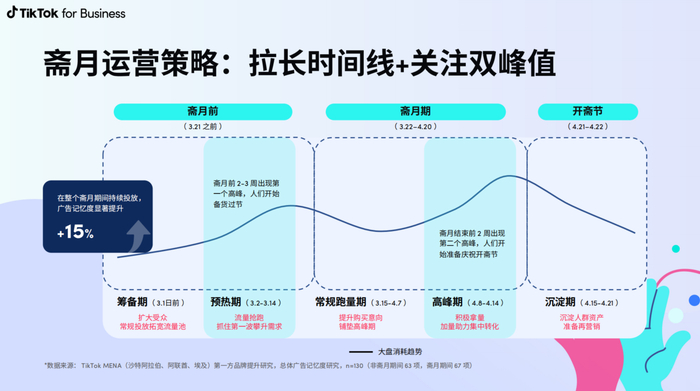 　　TikTok for Business 官网斋月营销专题