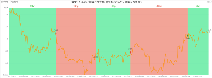 图17：自动驾驶