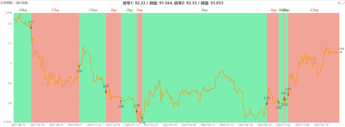 图16：商品引导策略