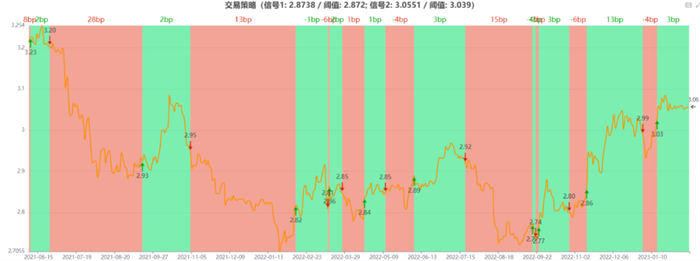 图15：汇率引导策略