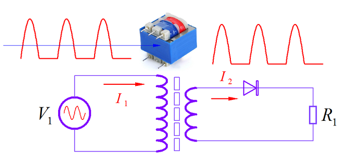 ▲ 图1.1.1 半波整流
