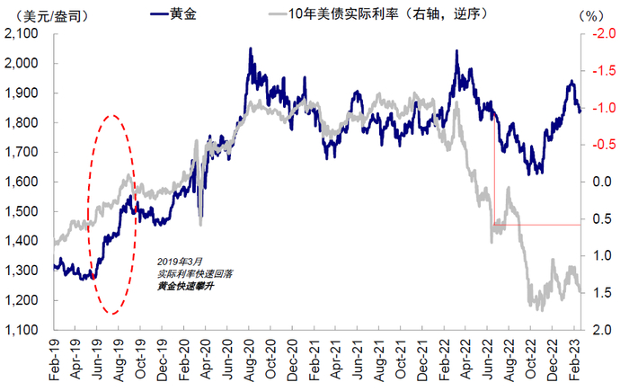 资料来源：Bloomberg，中金公司研究部