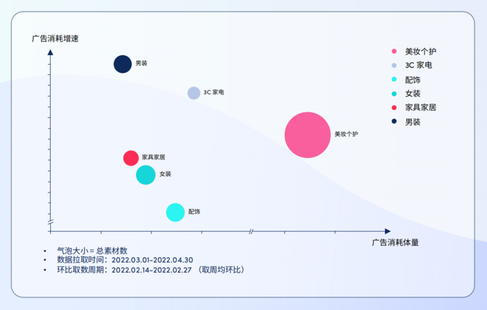 　　TikTok 2022年斋月营销数据