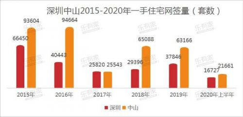 图源：乐有家研究中心