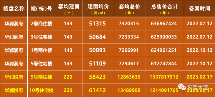 ▲华润置地中心项目