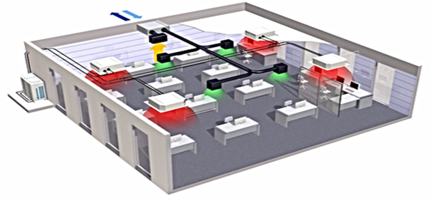 　　室内人口密度高，只有通过新风净化系统才能给客户保驾护航