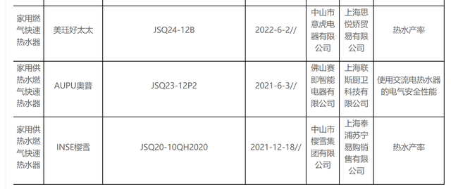 图/上海市市场监督管理局官网截图