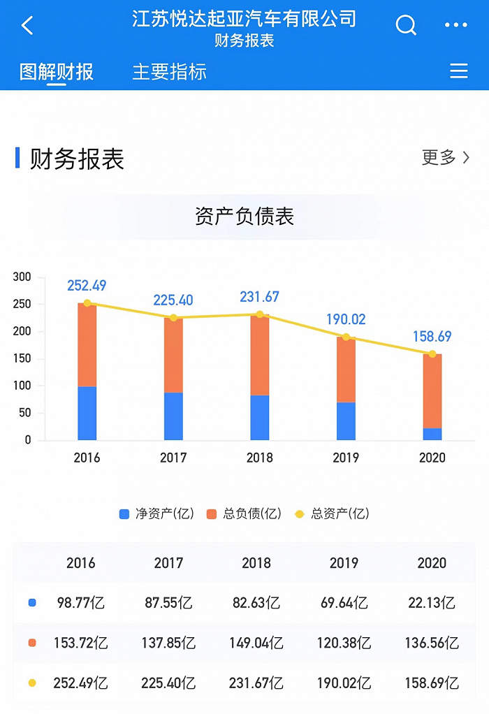 来源：企业预警通