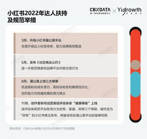 腾讯体系之外，内容平台具备私域运营潜力