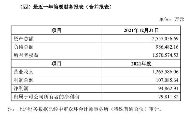 　　图片来源：上市