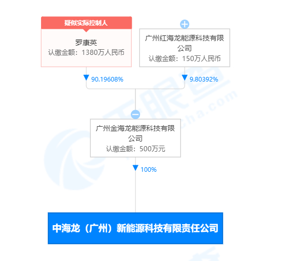 图片来源：天眼查
