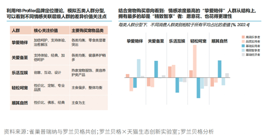 图源：《2022宠物品牌人群策略白皮书》