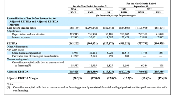 图源：新瑞鹏宠物医疗集团招股书