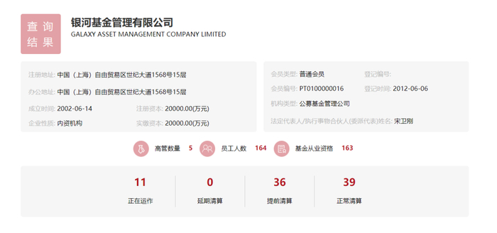 图片来源：中基协