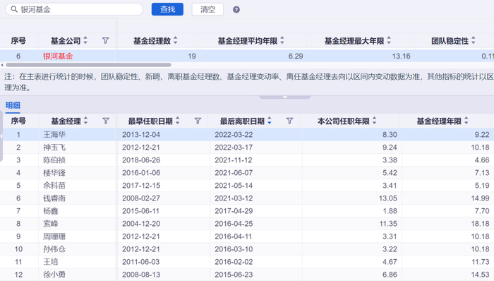 数据来源：同花顺iFinD