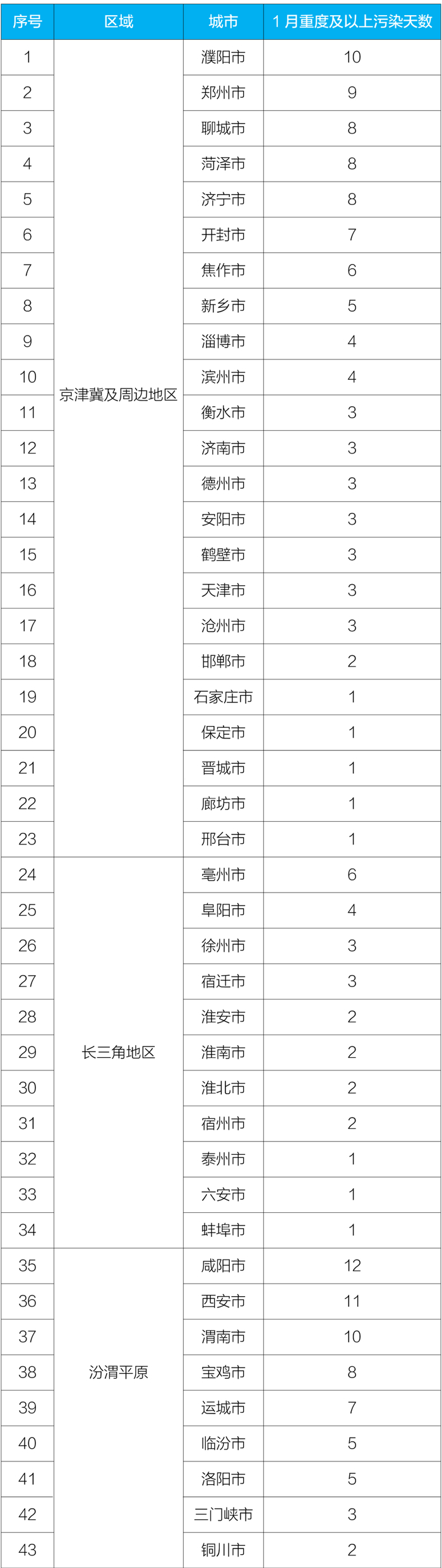 图片来源：生态环境部官微