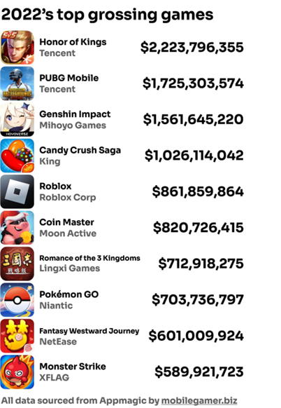 图片来源：mobilegamer网站截图