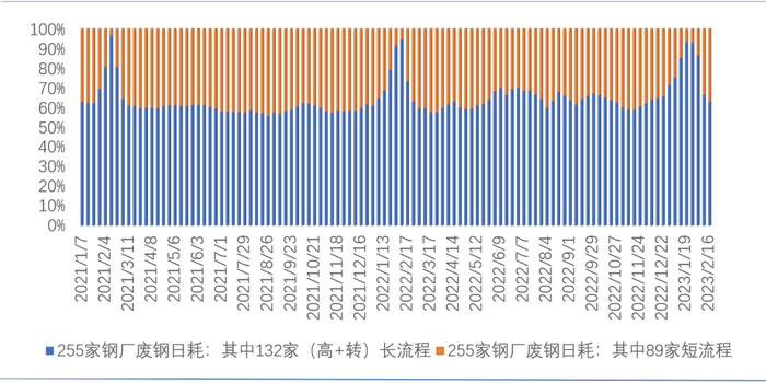 资料来源：富宝咨询 南华期货        