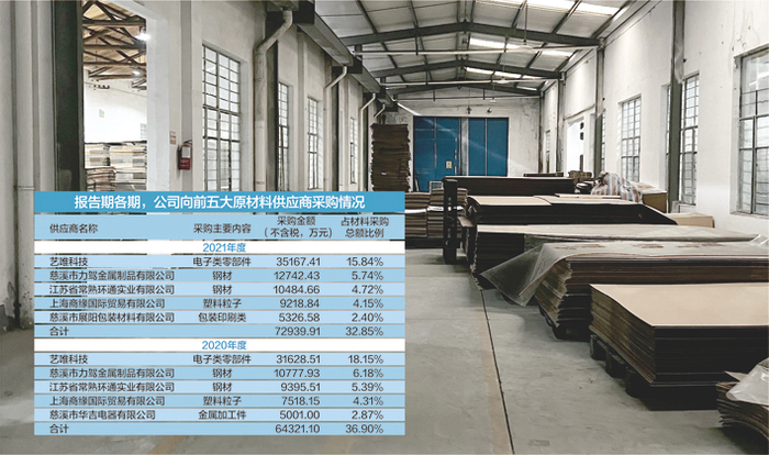 力驾金属的旧地址“浙江省慈溪市宗汉街道潮塘工业区潮塘路1号”厂房&nbsp;每经记者 王帆 摄