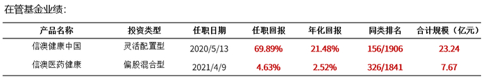 数据来源：wind；业绩数据截至2023-01-31；规模数据截至2022-12-31