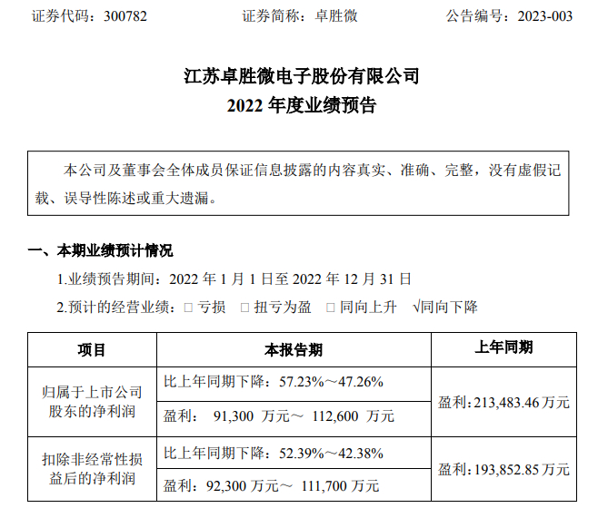 图片来源：卓胜微公告截图