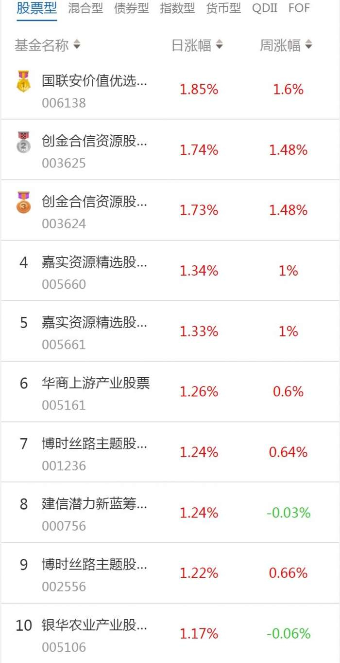 （文章来源：南方财经网）